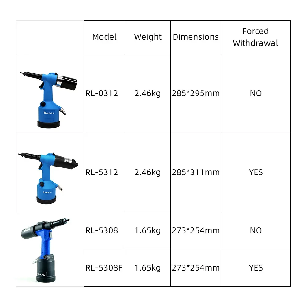 Przemysłowy pistolet do nitona – Rivet Setter Tool recenzja i cena